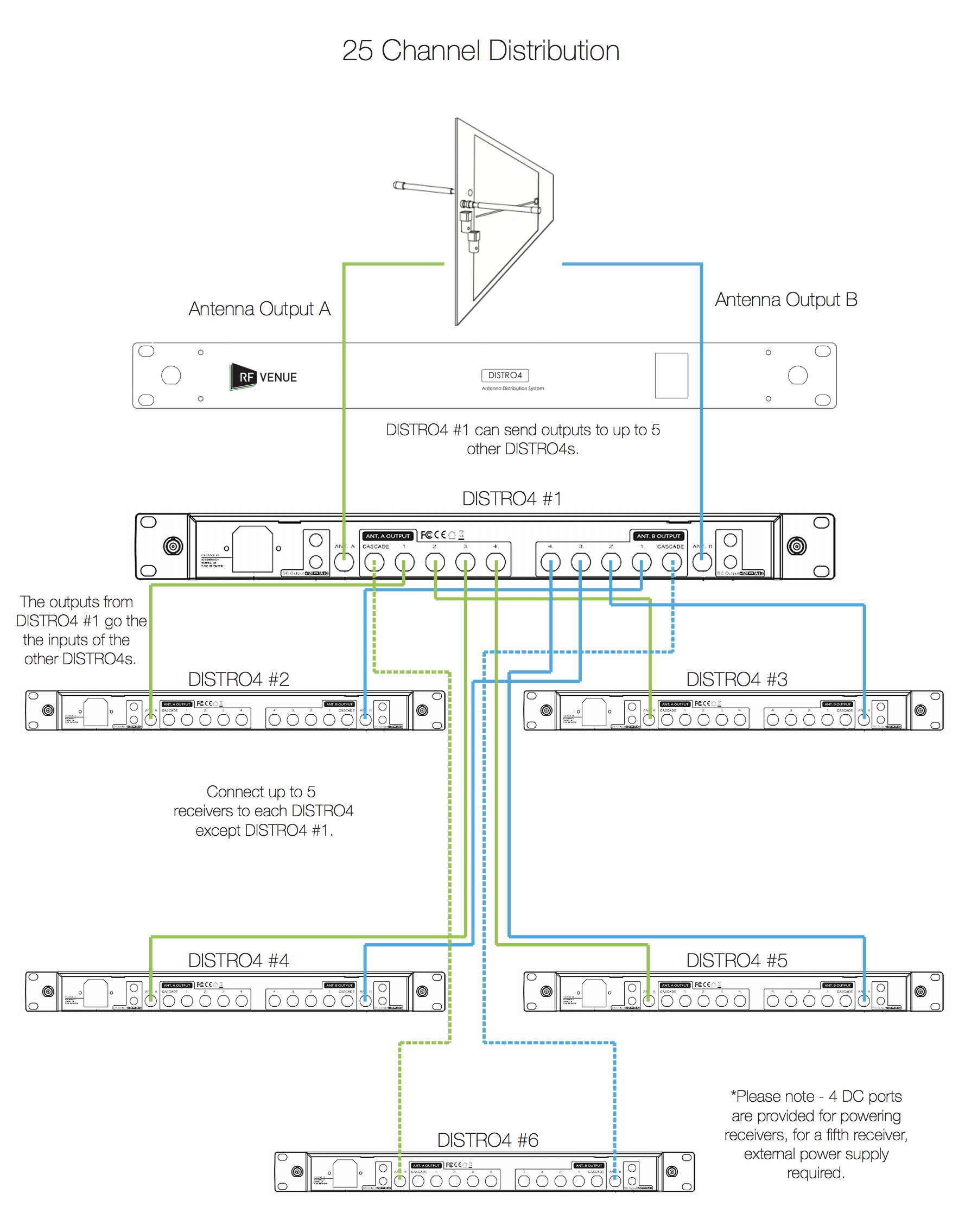 Shure Wireless Microphone Frequency Chart