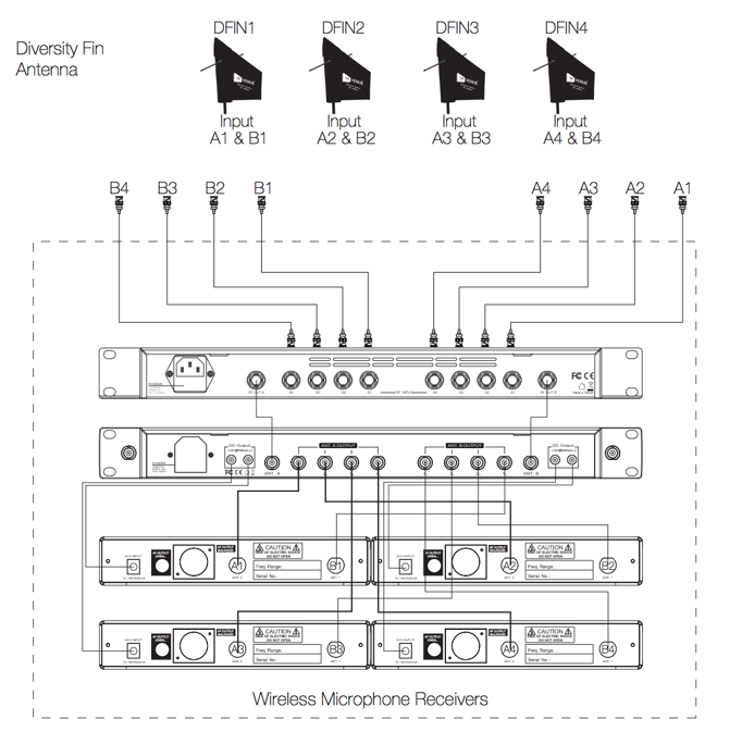 4-Zone Diagram