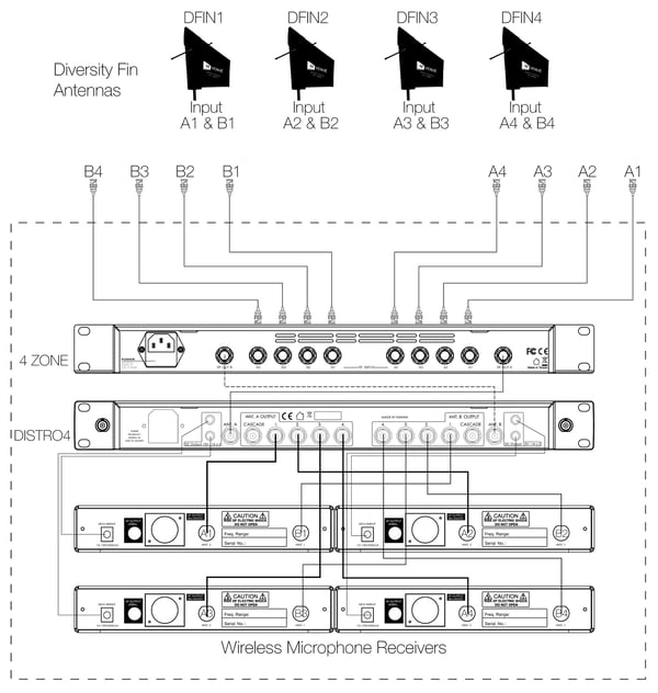 4ZONE-Multizone-antenna-combiner-diagram