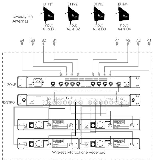 4ZONE-Multizone-antenna-combiner-diagram