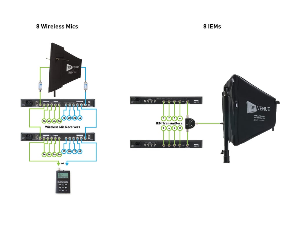 8 MIC IEM Blog