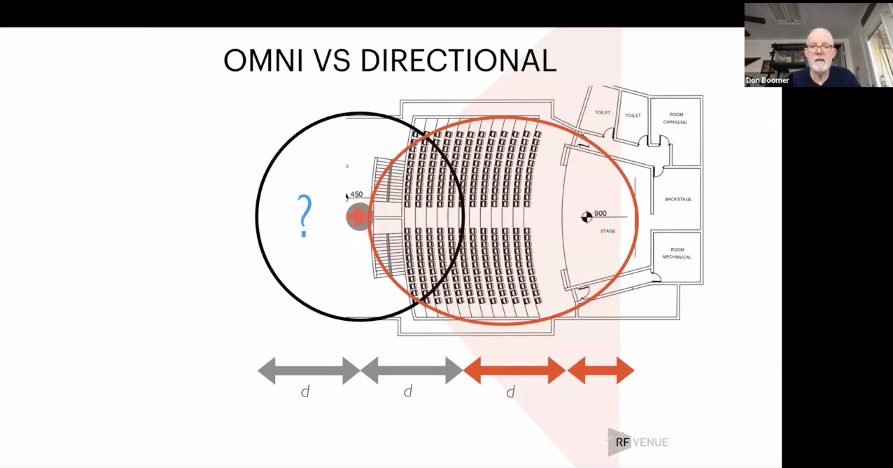 RF_Venue_Webinar