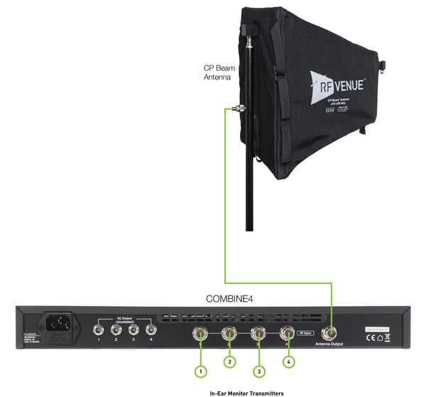 How to Add an In-ear Monitor Rig to your System