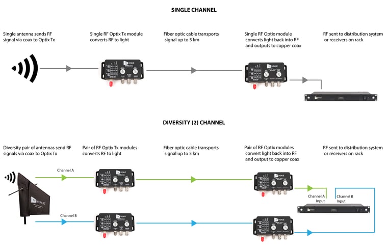 Optix Distribution Diagram.png