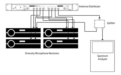 Distribution-diagram