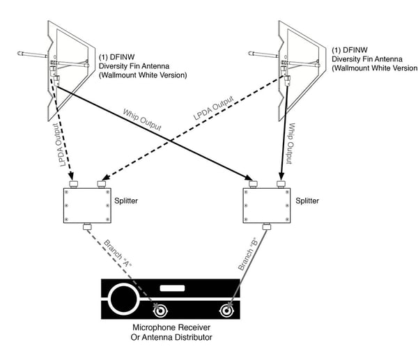 Dual-Diversity-Fin-Diagram_2.jpg