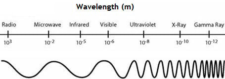 EMspectrum