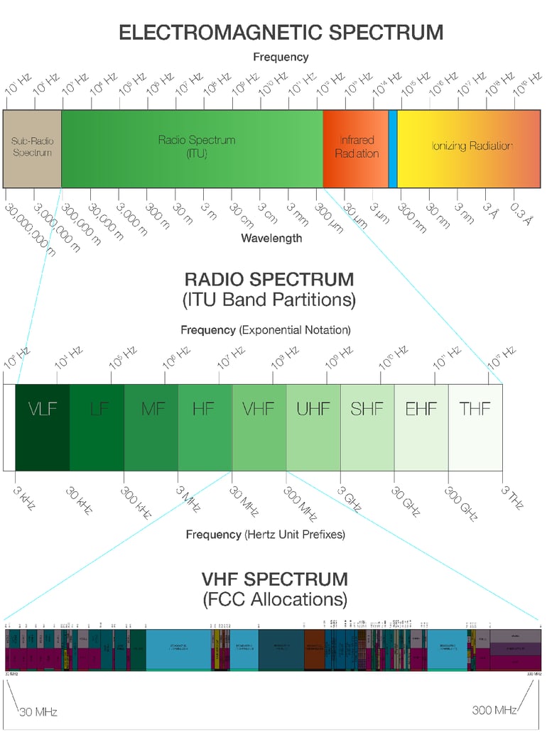 Electromagnetic-Spectrum_vhf-02-2.png