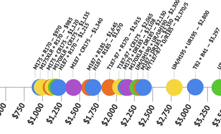 Historical-Microphone-Pricing.png