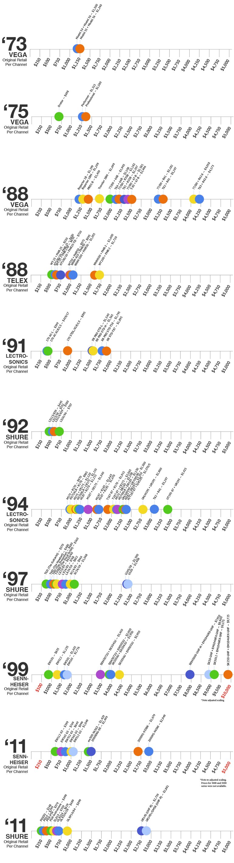 Historical-Pricing-V_2.png