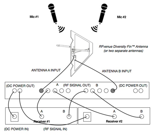 wireless microphone signal path