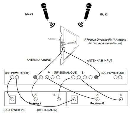 4 Channel UHF antenna distributor configuration diagram