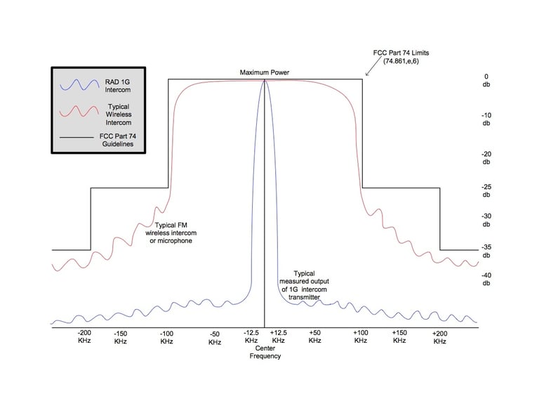 UV-1G_Spectral_Footprint