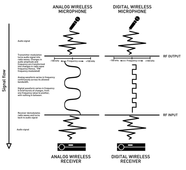 analog_vs_digital_2