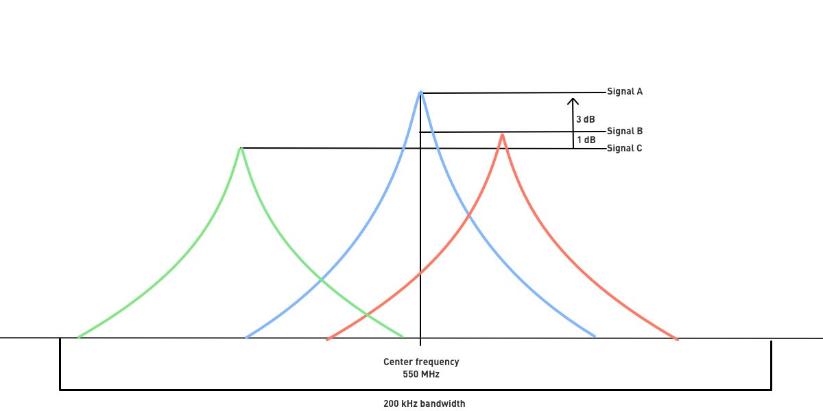 Making Use of the Capture Effect