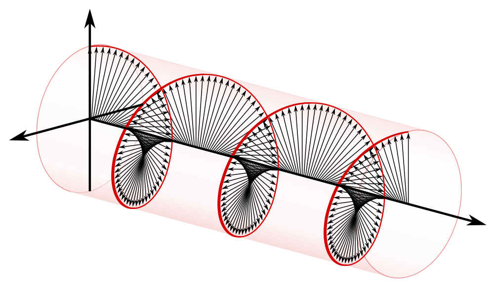 Wave Cross Polarization Basics of Wave Polarization Explained