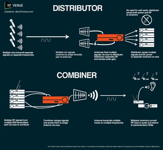 distribution_infographic-1