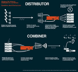 Wireless microphone antenna distribution and combination infographic