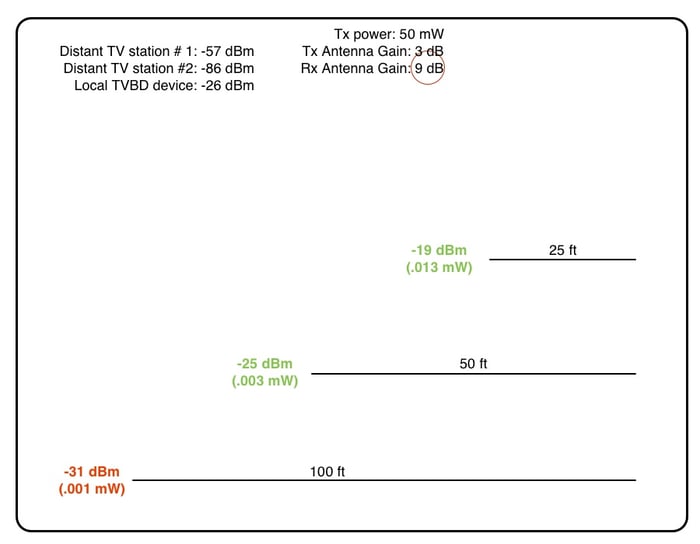 high_gain_antenna