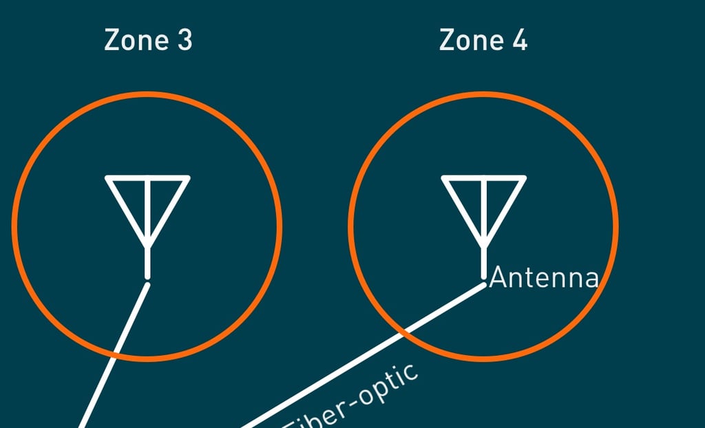 antenna distribution detail