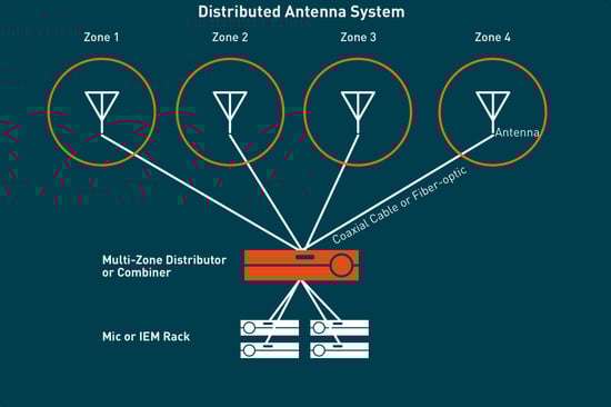 Multizone antenna distribution