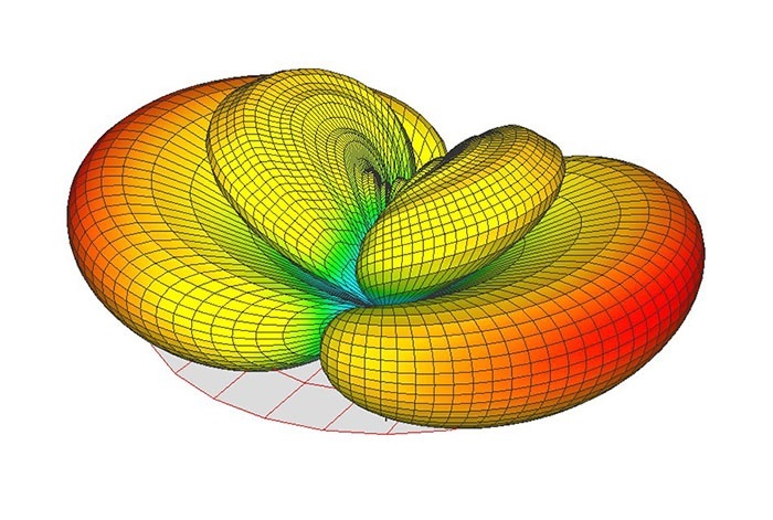 3D polar example