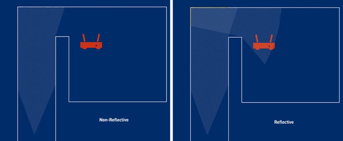 Multipath interference reflections