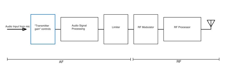 Shure Ur4d Frequency Chart