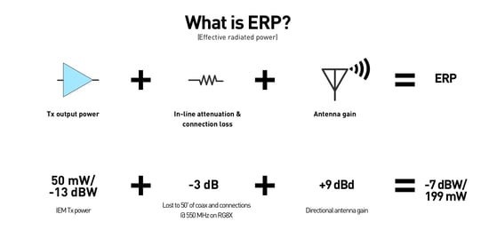 ERP diagram