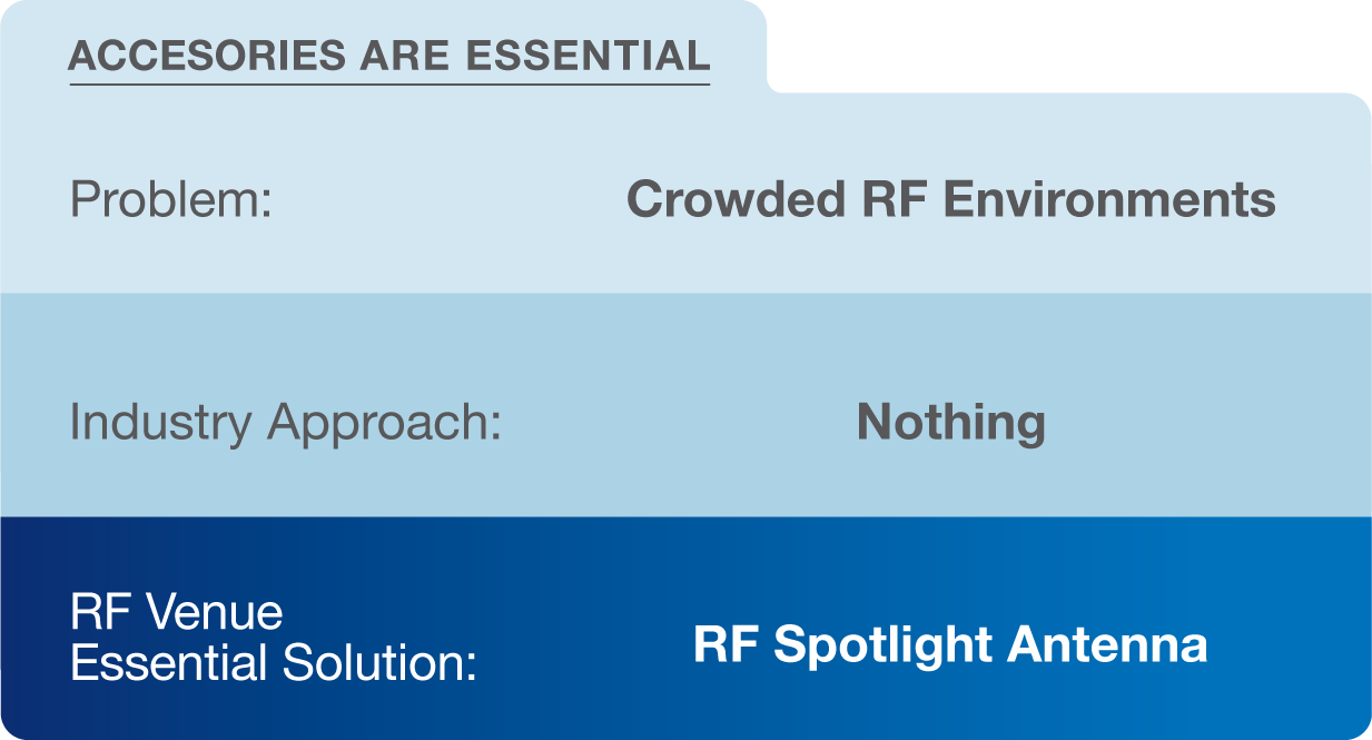 RFV-Email-Essentials-Spotlight3
