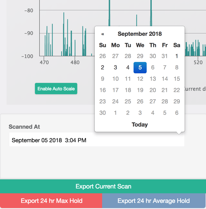 WaveTower RF Monitoring Calendar View