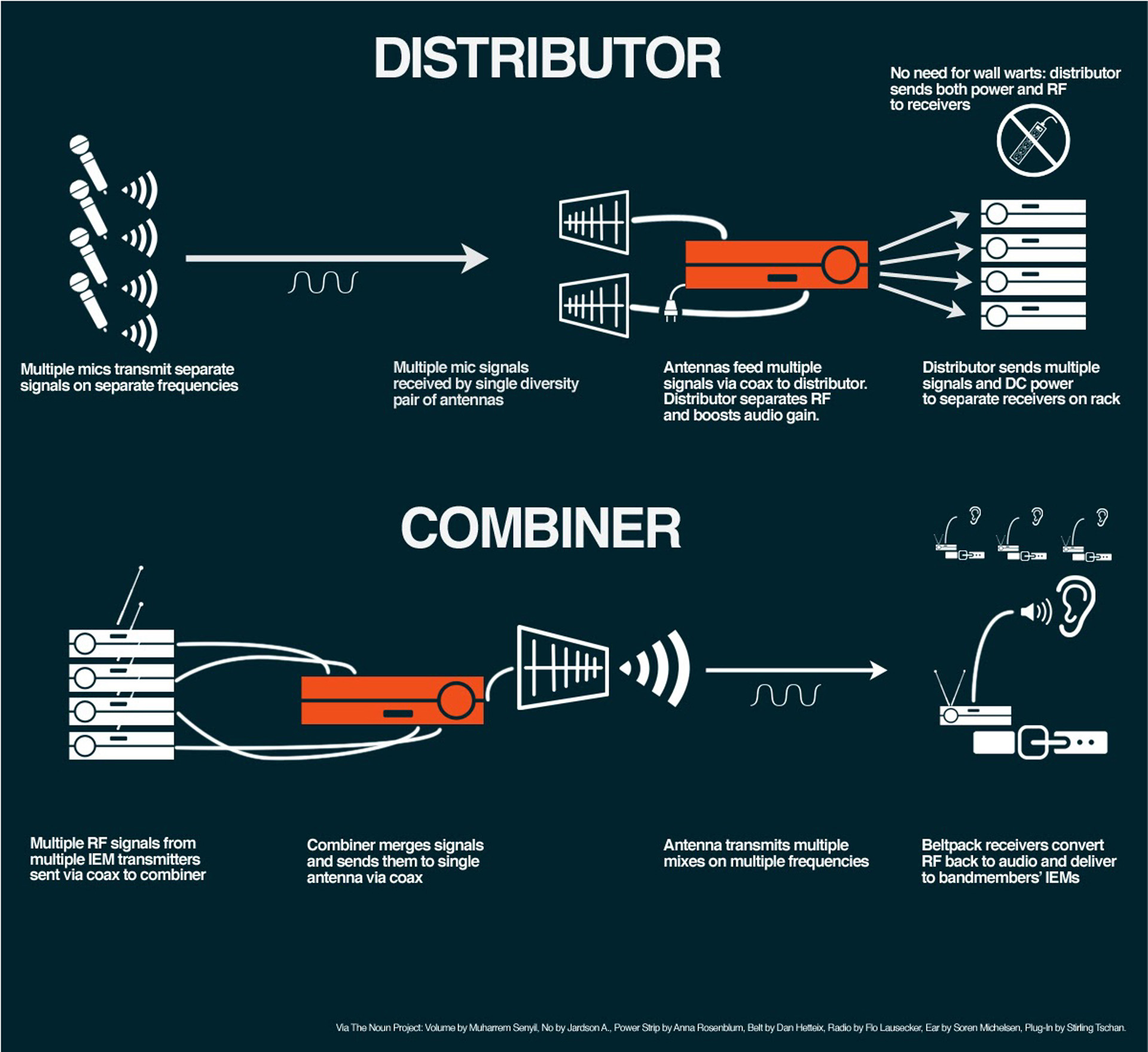 Is-Your-Church-Wireless-System-Ready-Diagram-2