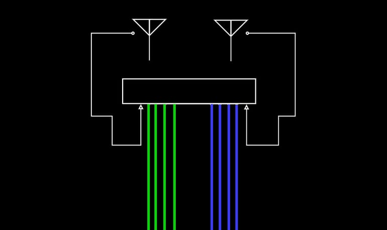 Correct Antenna Distribution in Three Simple Diagrams