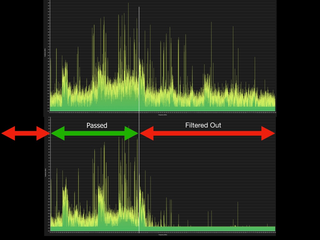 bandpass filter for wireless microphones