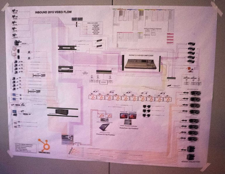 hubspot-video-flow-chart.jpg