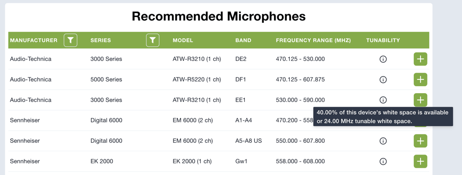 recommended microphones wireless system builder