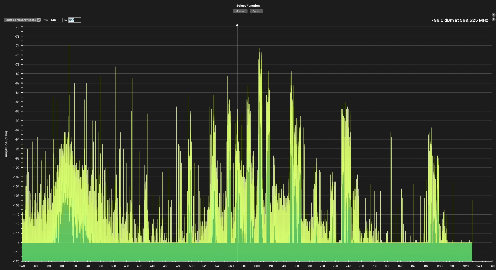 Why You Should Use Frequency Coordination Software Every Time