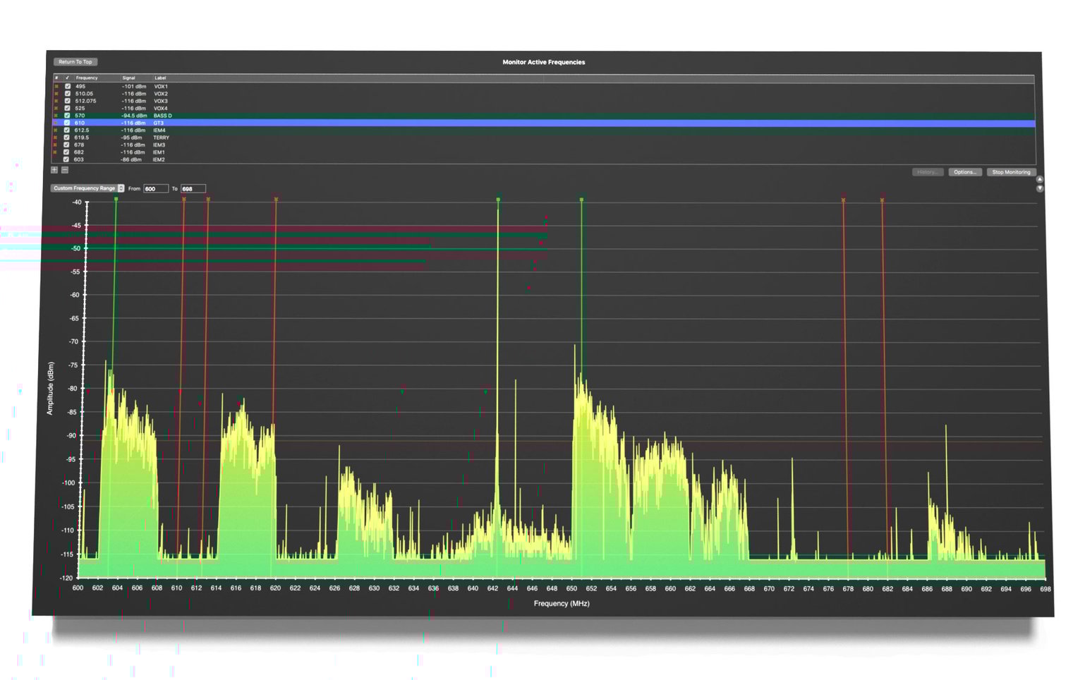 Evaluating the Site Operation Area and RF Spectrum Analysis
