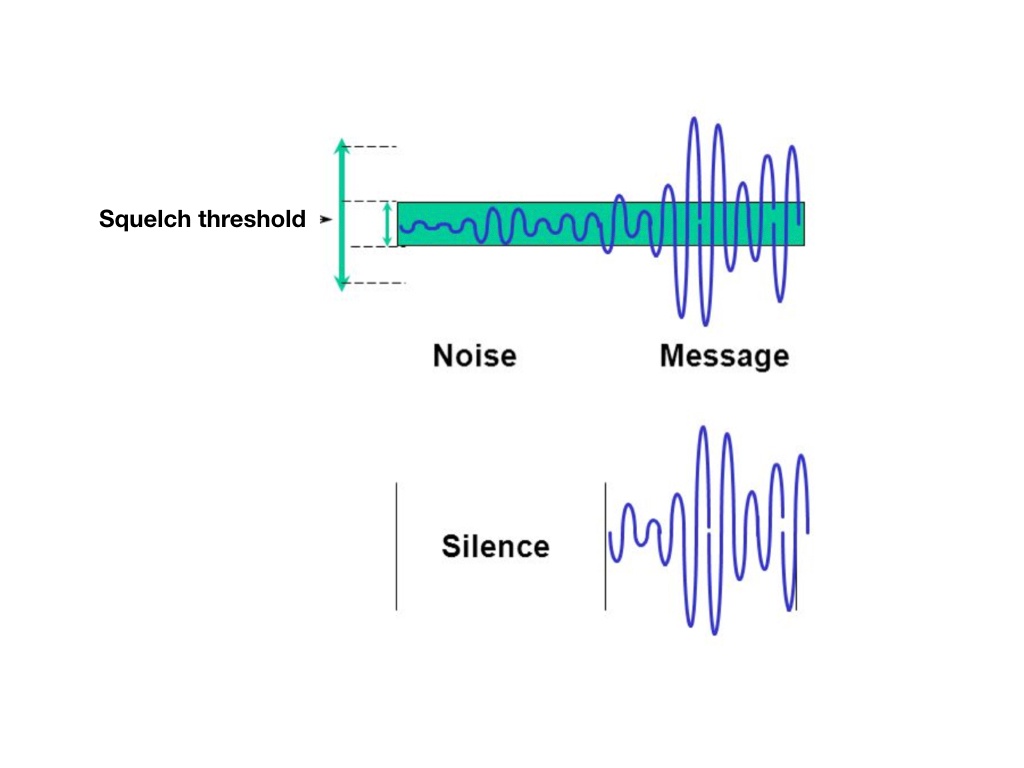Squelch and Wireless Mic Range