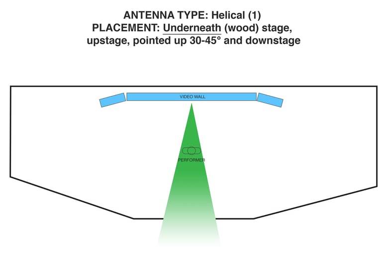 upstage_helical_placement-1.png