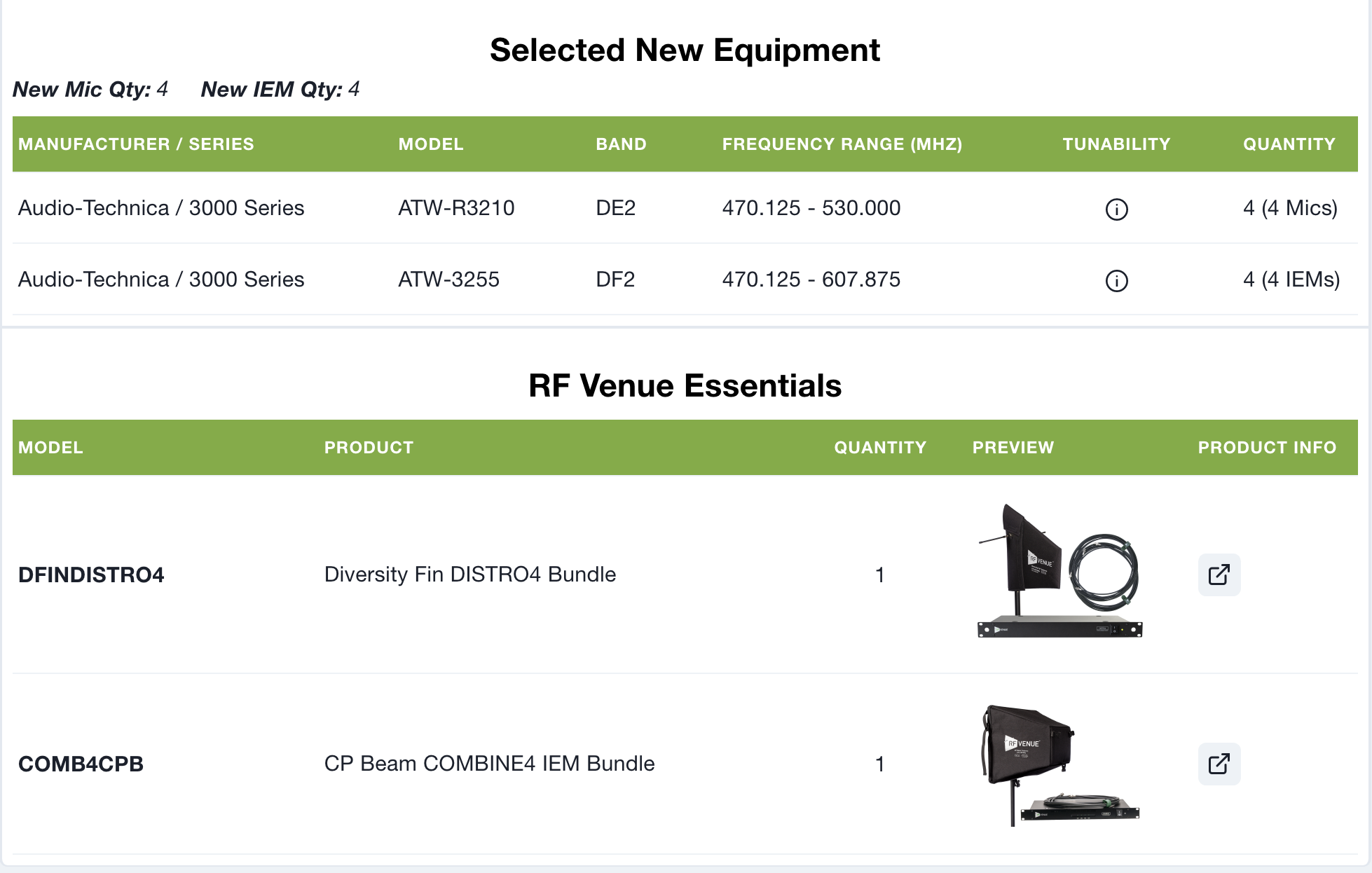 wireless system builder report