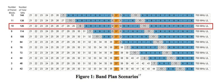 wireless-audio-incentive-auction-target-outcome.jpg