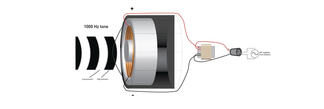 dynamic microphone induction