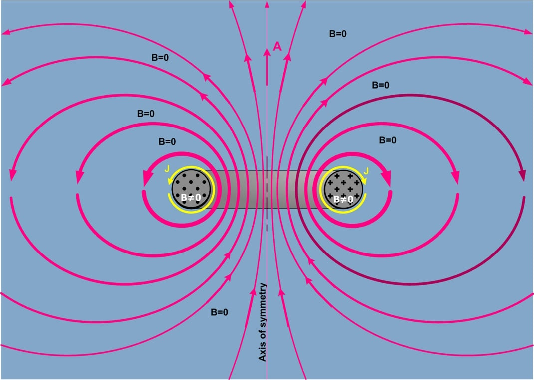 Magnetic Vector