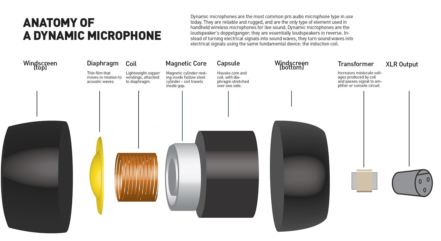 dynamic microphone schematic