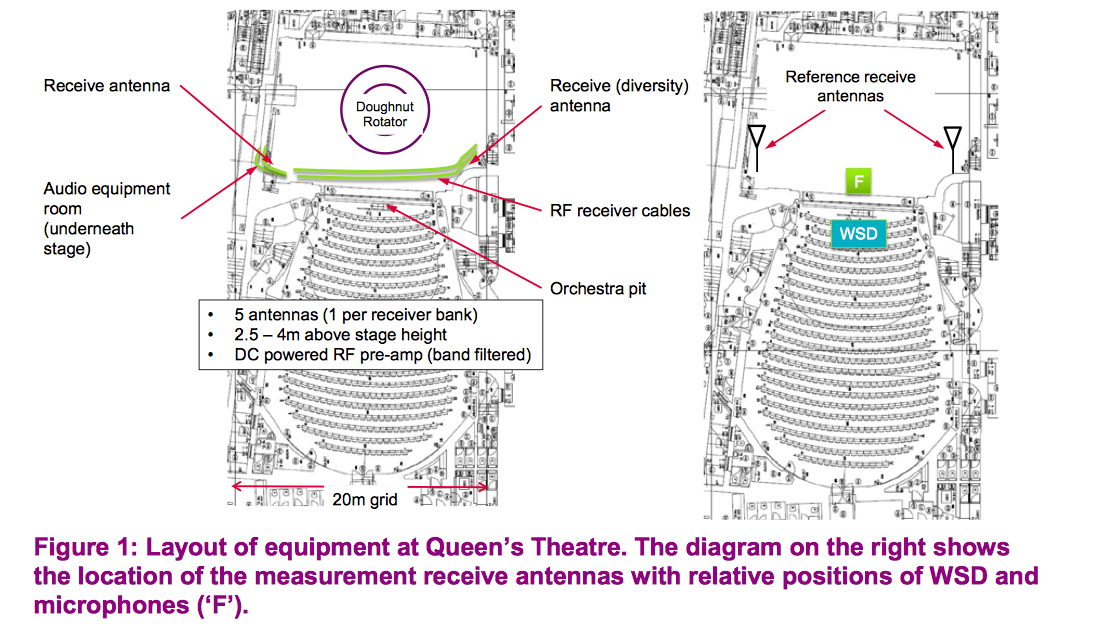 Queen's Theatre WSD interference