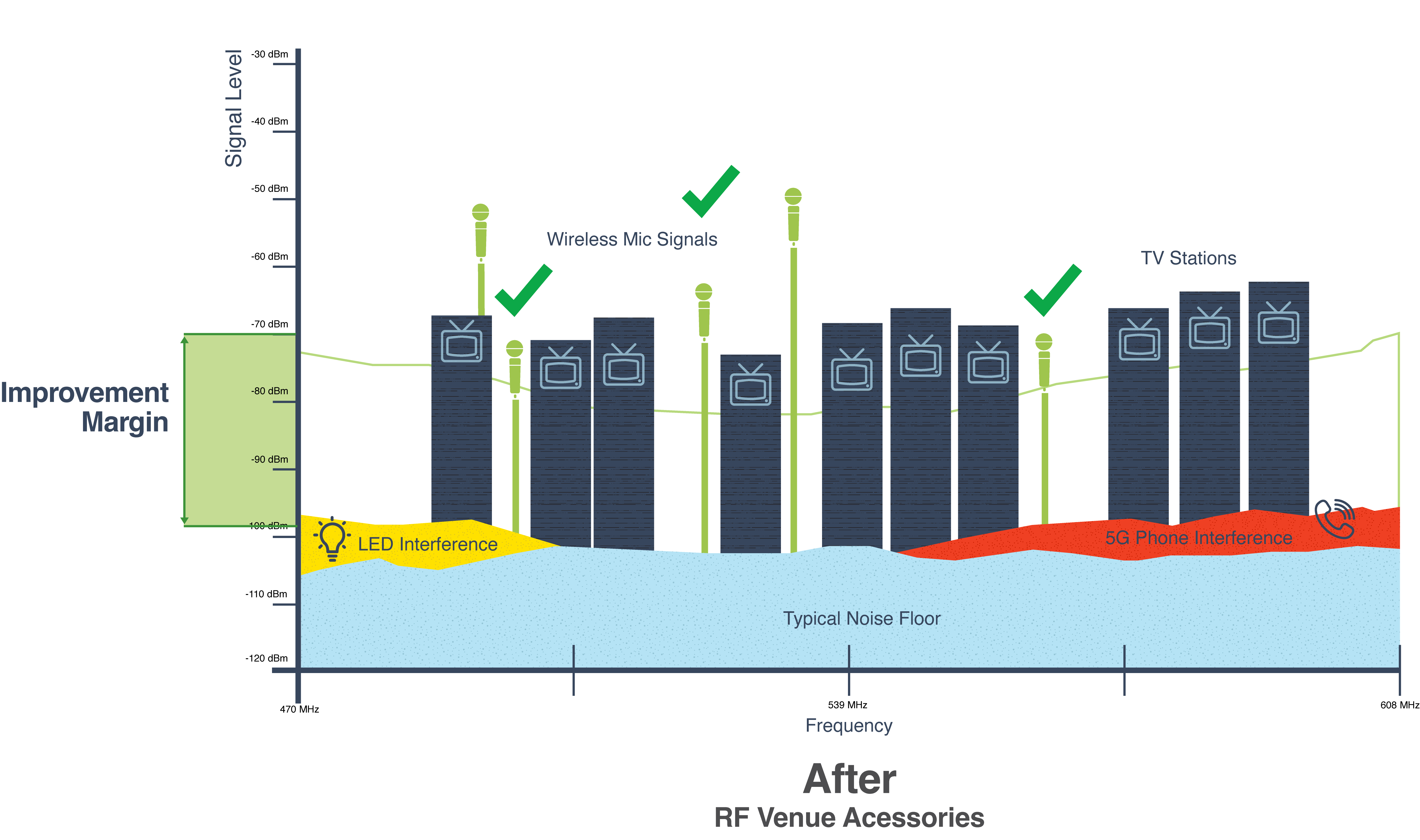 RF Noise Infographic AFTER